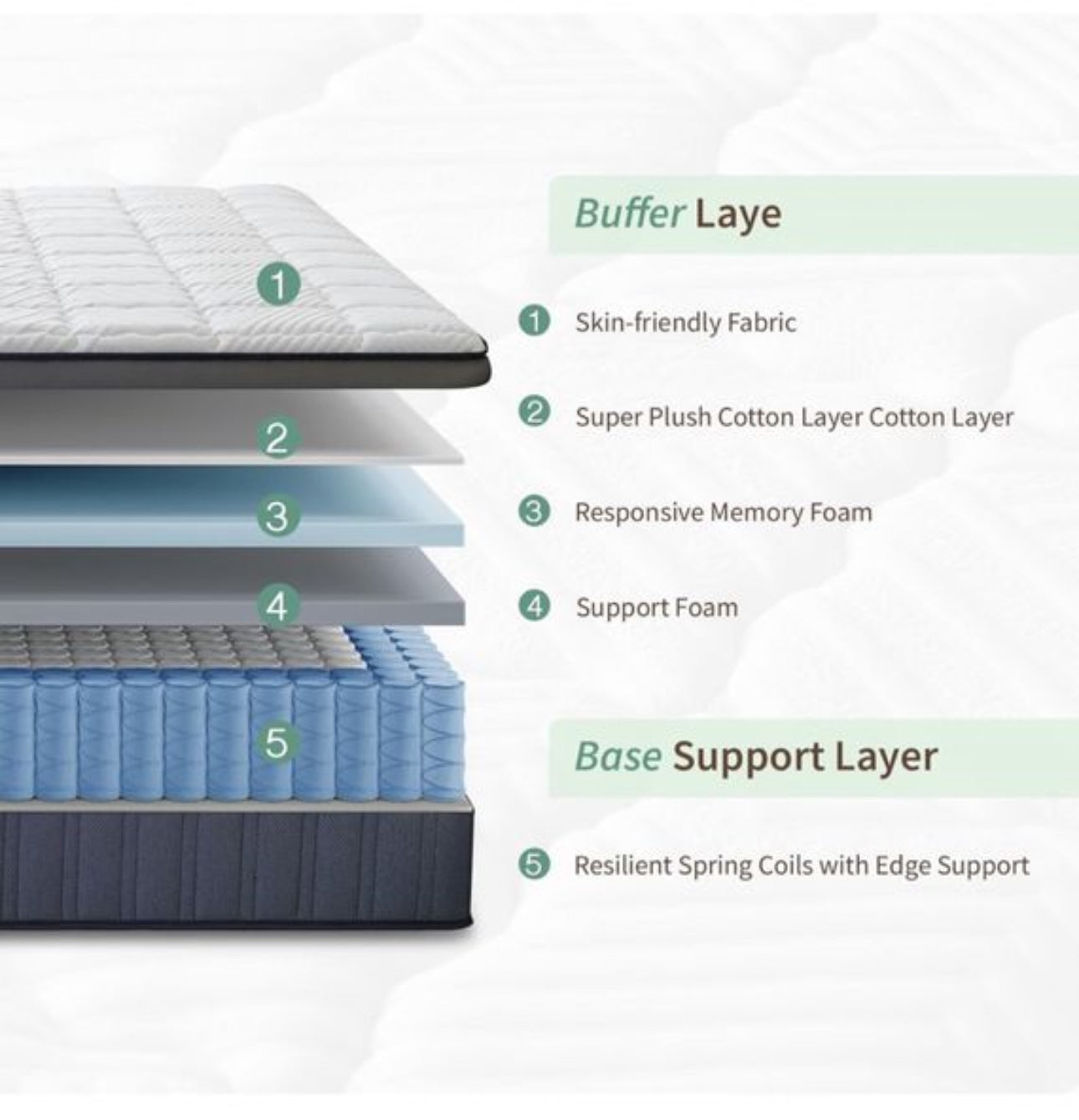 King size Orthopedic Medium Firm Mattresses with Back Pain