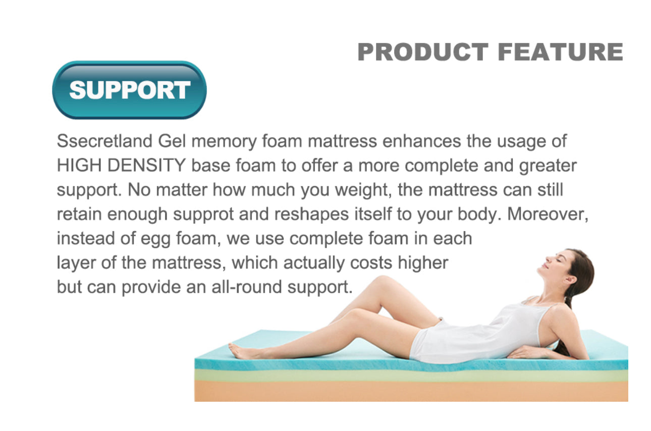Double Mattress, Memory Foam Mattress