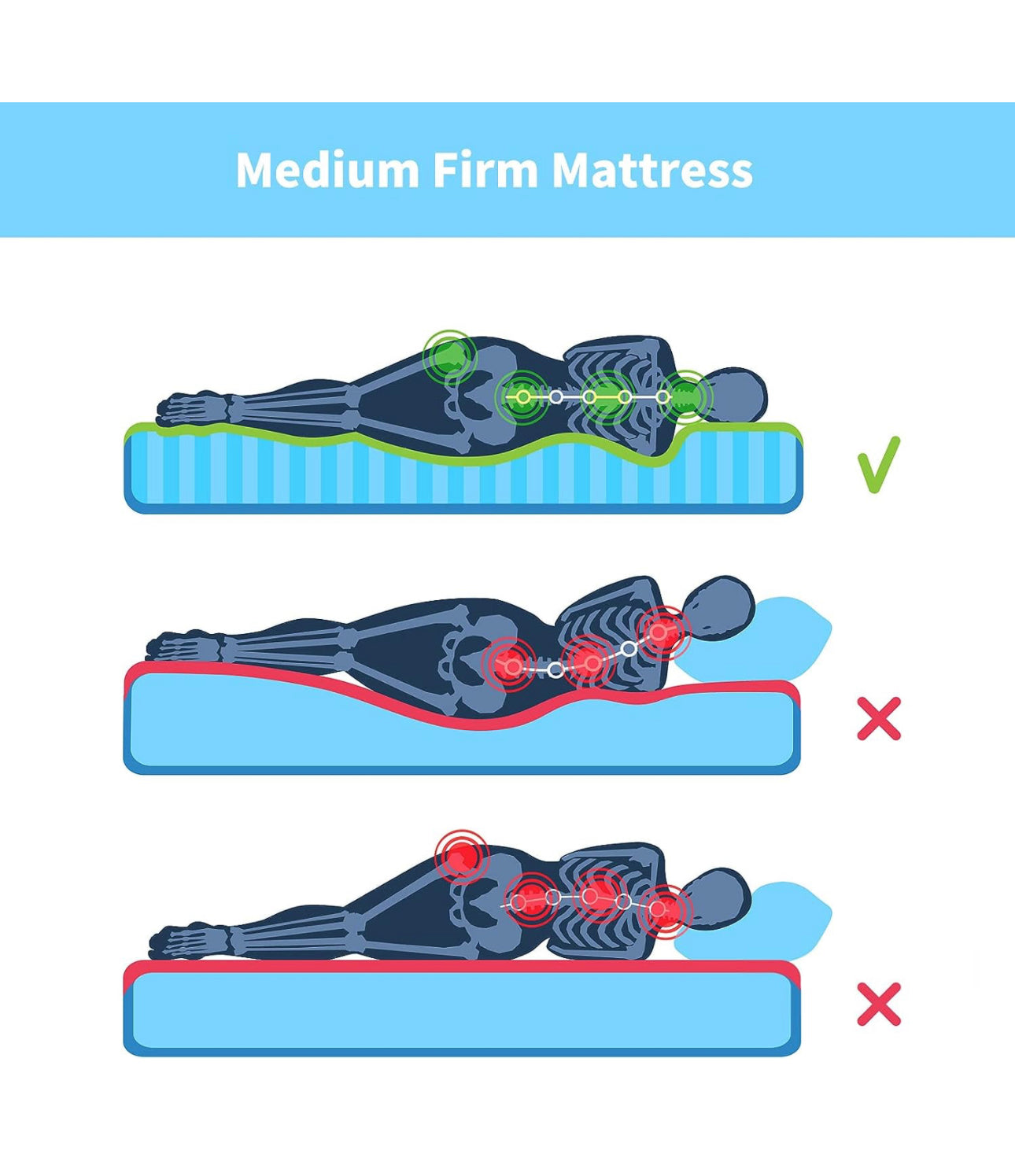 Double Mattress 4FT6 Spring Mattress with 5mm Memory Foam Medium Hardness