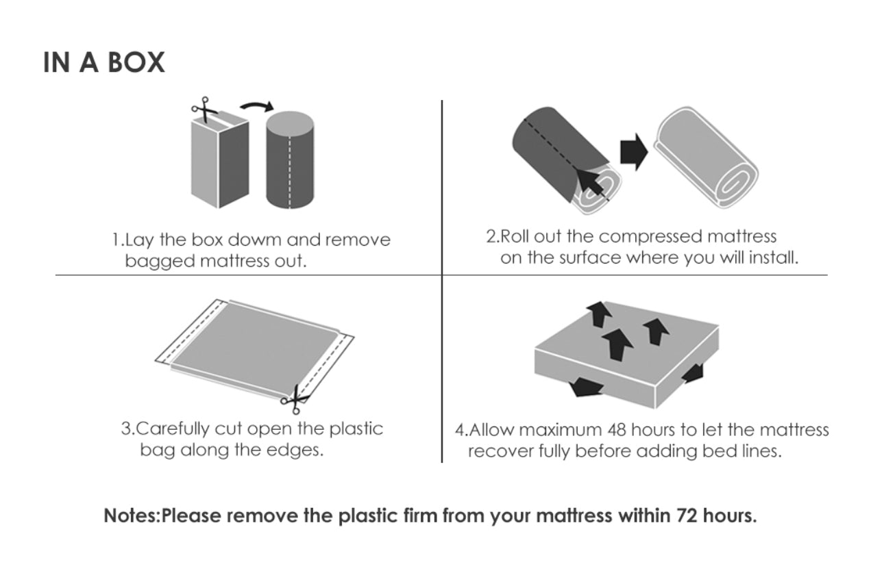 Double Mattress, Memory Foam Mattress