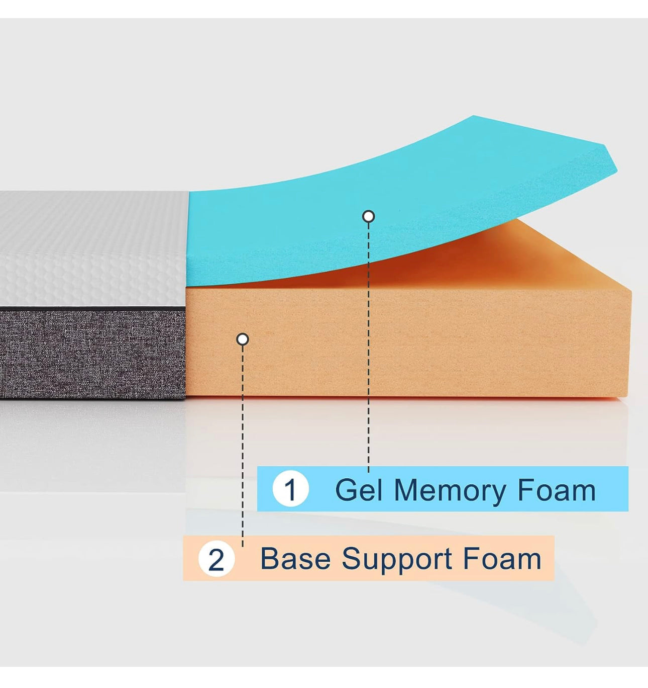 Single Mattress, Memory Foam Mattress