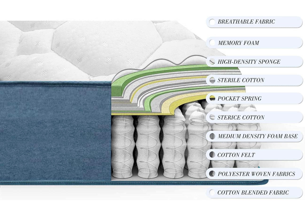 Single Mattress, 8 Inch 3FT 20.5cm Pocket Sprung Memory Foam Mattress with Breathable Fabric