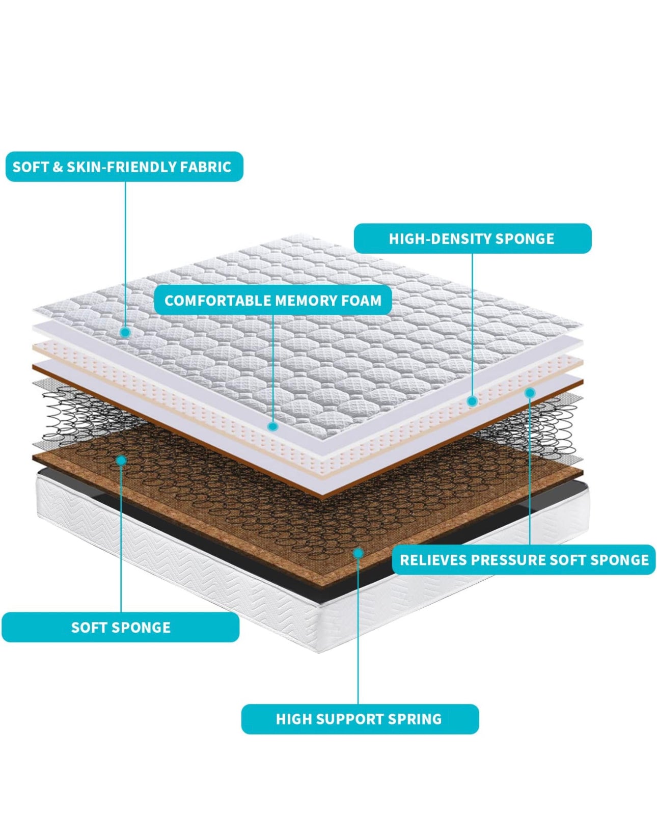 Double Mattress 4FT6 Spring Mattress with 5mm Memory Foam Medium Hardness